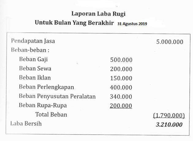 Pengertian Laporan Keuangan Dan Jenis Laporan Utakatikotak Com